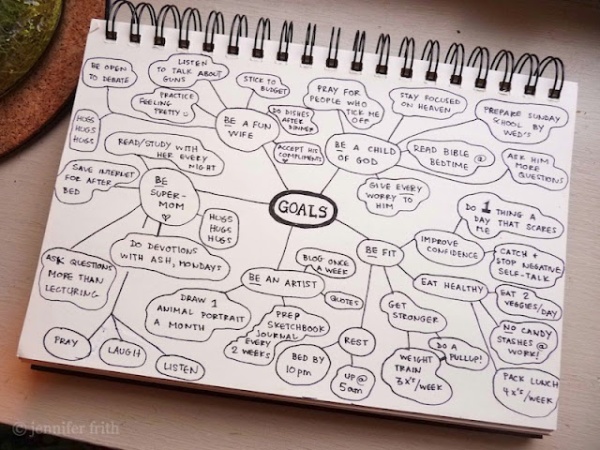 mindmap