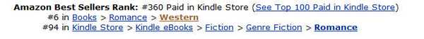 sales rank